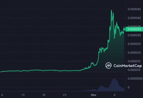 IntoTheBlock: Число новых адресов Shiba Inu стало расти в 20 раз быстрее От Bits.media